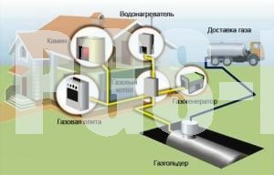 Автономная газификация