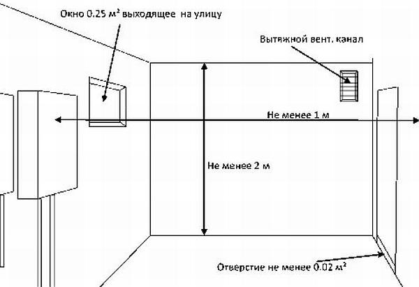 Объем помещения топочной котельной