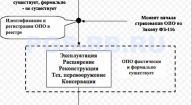 План проектирования и строительства ОПО